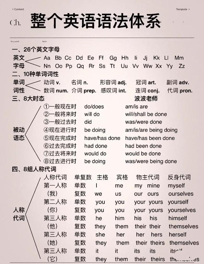 常见语法范畴详解及分类