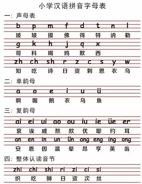 拼音入门：J字母的拼写与书写规范