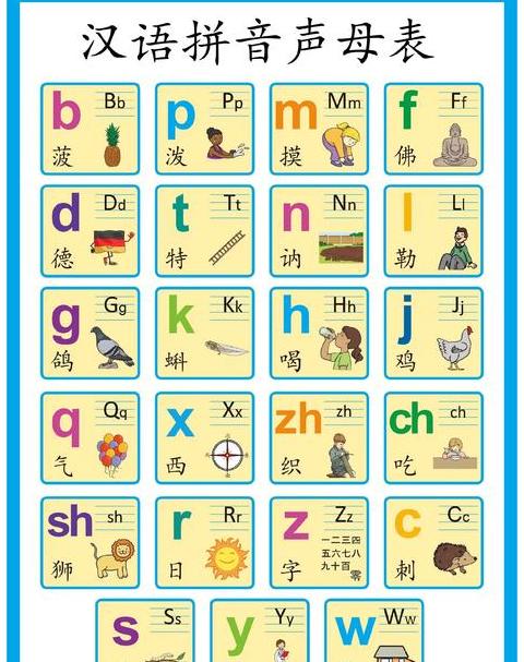 拼音字母表顺序详解及学习技巧
