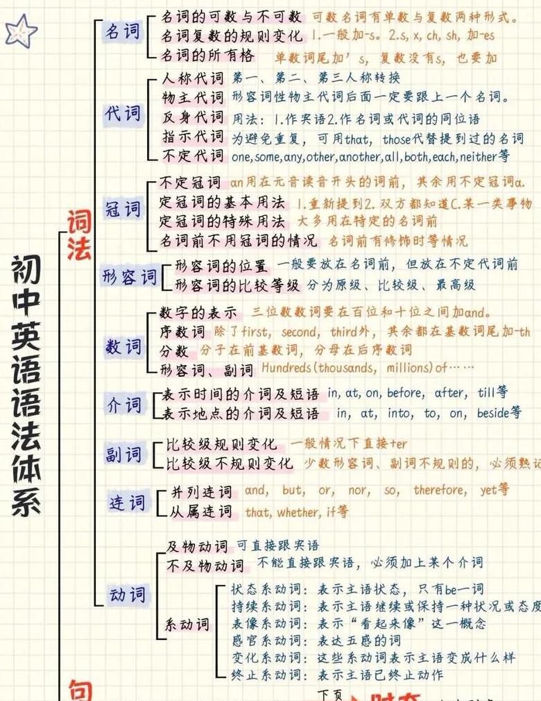 轻松提升英语语法教学效果策略