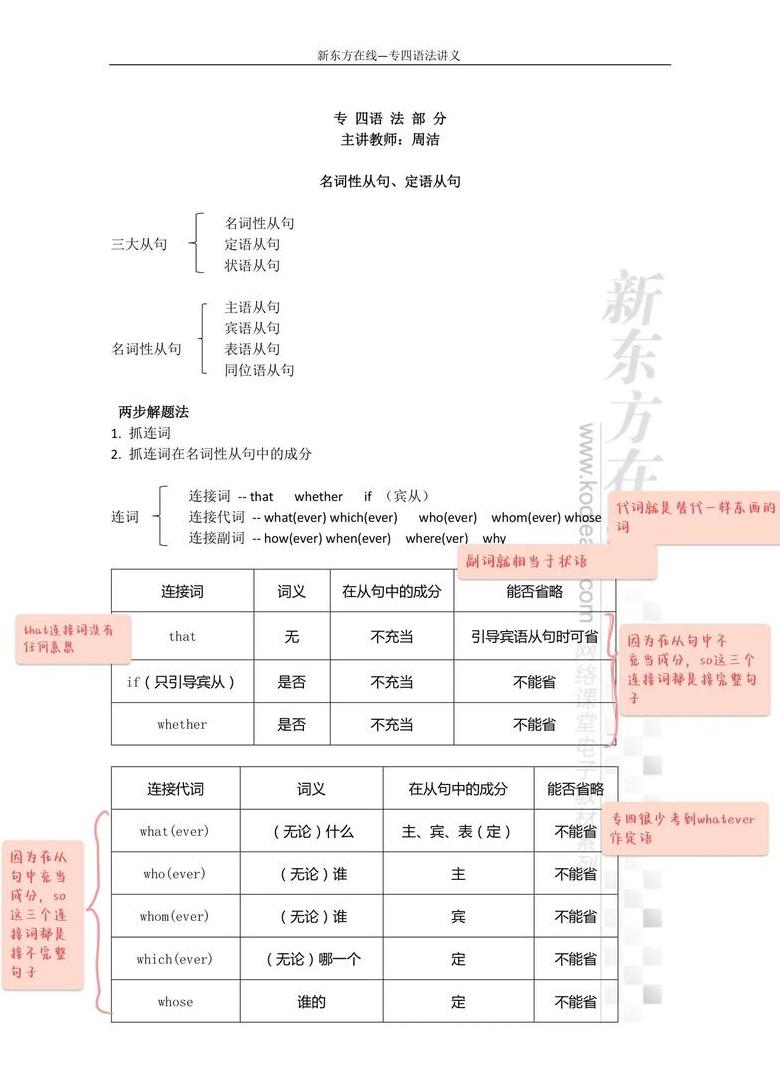 HTML语法基础入门指南