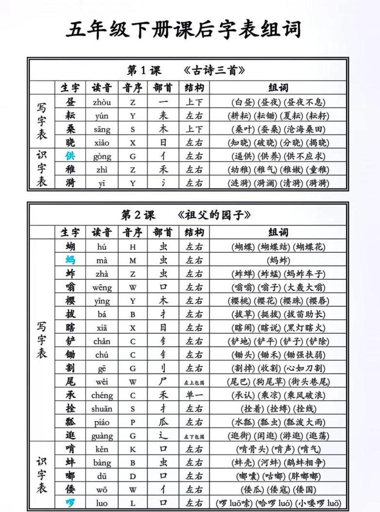 五年级上册语文生字组词详解及造句