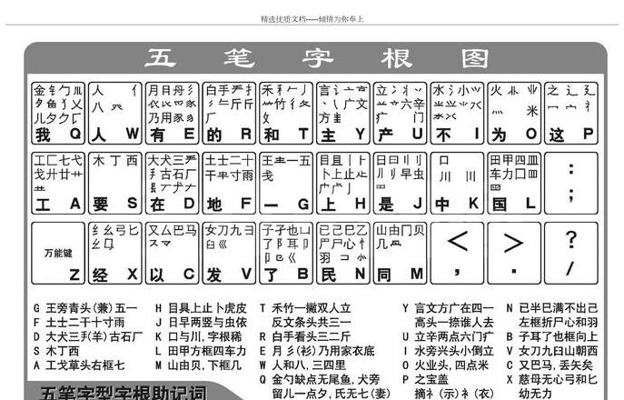 五笔输入法：掌握笔画快速打字技巧