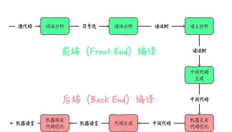编译原理：词法分析与语法分析解析