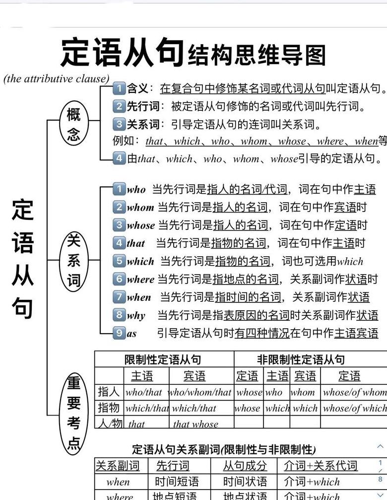 高一英语定语从句教学策略：互动式语法学习法