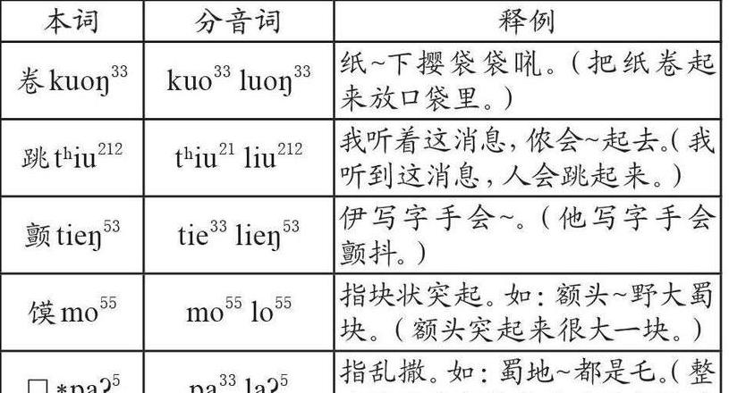语言单元、语法单元与语义单元：深层解析与差异对比