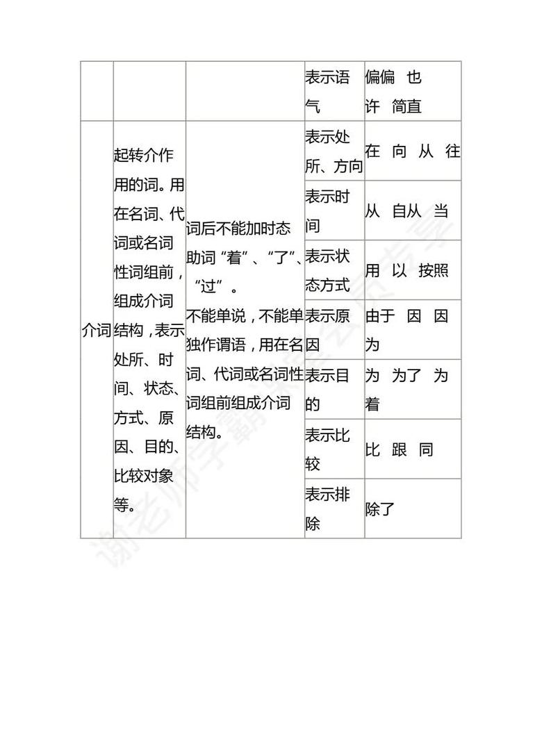 汉语语法意义表达关键手段解析