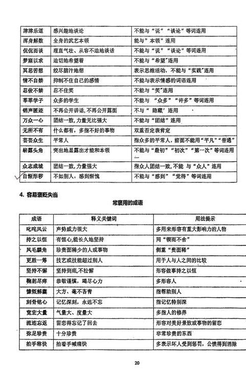 中小学常见语法错误解析