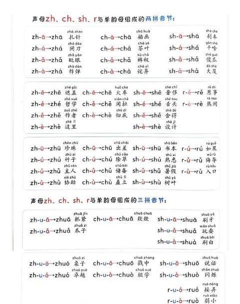 拼音双拼与三拼的区别及识别方法