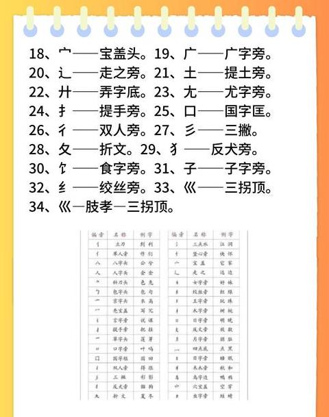 氵字旁汉字汇总大全
