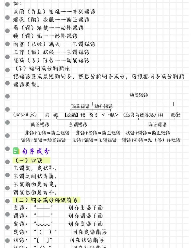 高中语文语法基础知识全解析