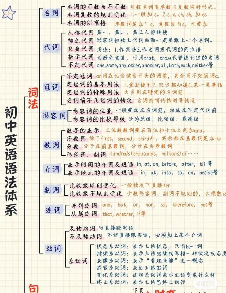 深入解析：语法形式与语法意义的内在联系