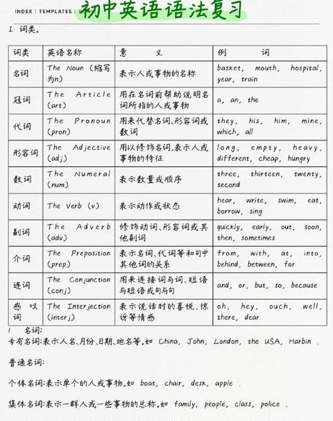 揭秘初中与高中英语语法差异