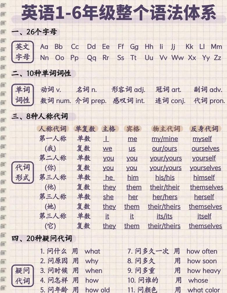 语言学纲要名词解释精粹：第4章语法词汇解析