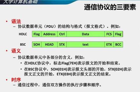 网络协议三大要素解读