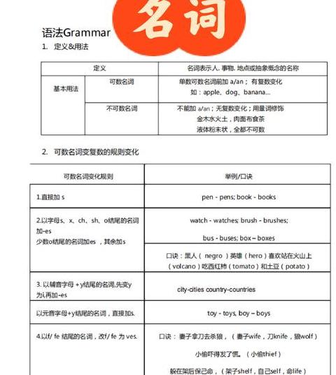 解析语法形式与意义的关联性：探究语法要素之间联系