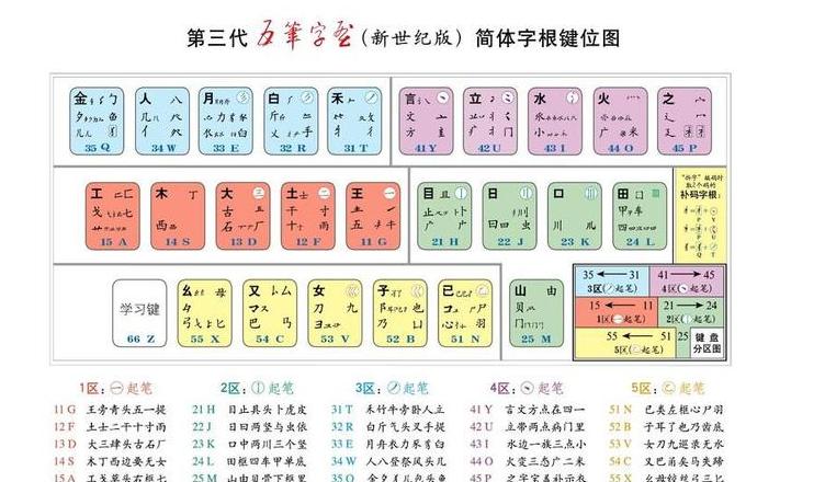 五笔输入法：揭秘其非笔画输入的本质