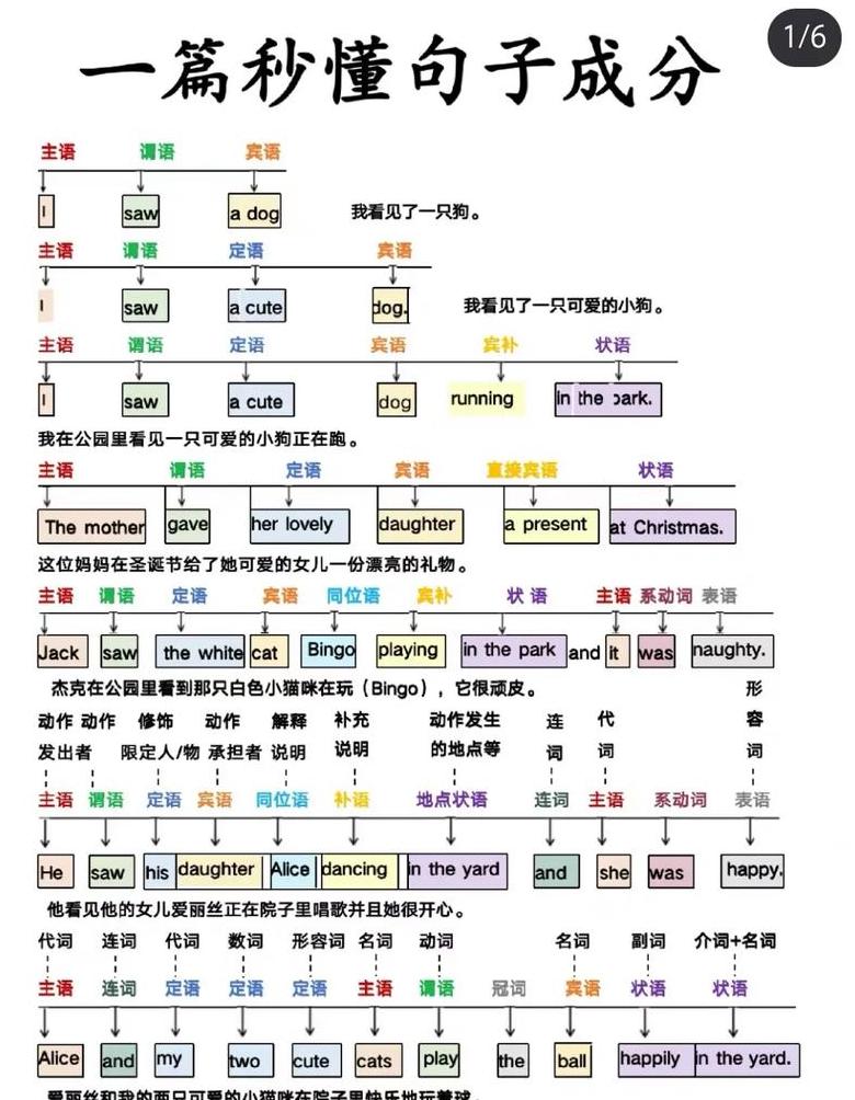 深入解析：句中语法结构与语义关系