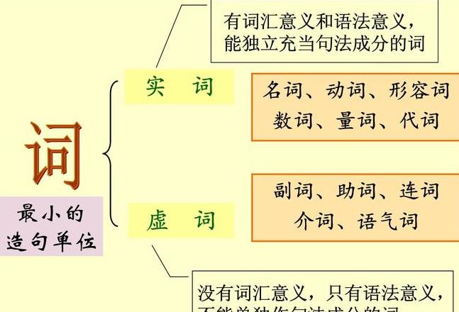现代汉语语法解析与特点