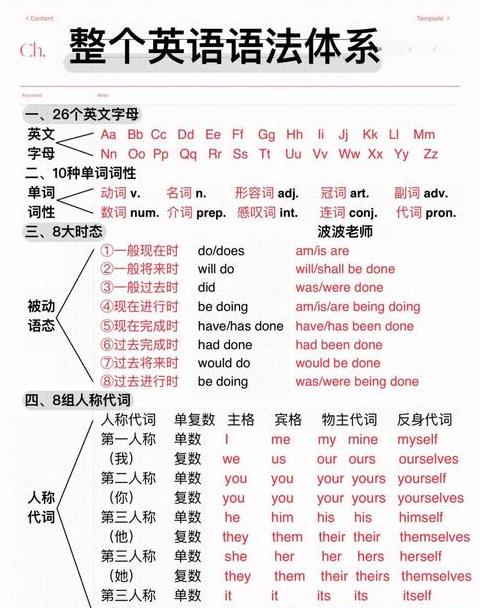 HTML基础语法格式解析及内容概览