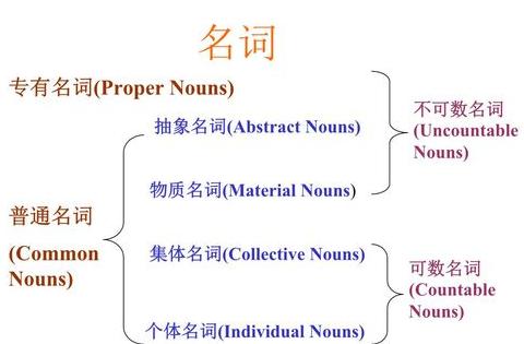 算盘英语表达：Abacus及workanabacus详解