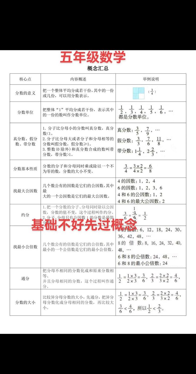 分数计数单位揭秘：理解分数的最小单位