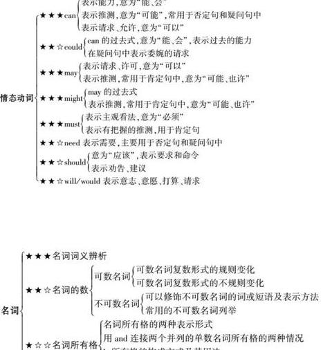 全面解析：语法单位的五大类别及其区别