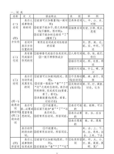 汉语语法结构揭秘：从句式到规范全解析