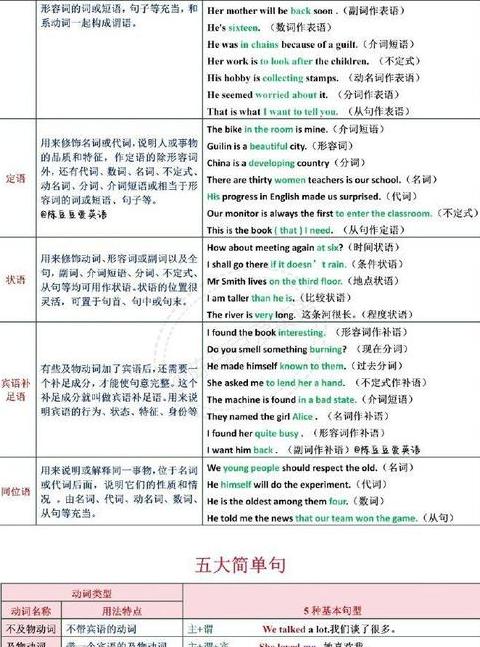 HTML基础语法与语义写法规则解析