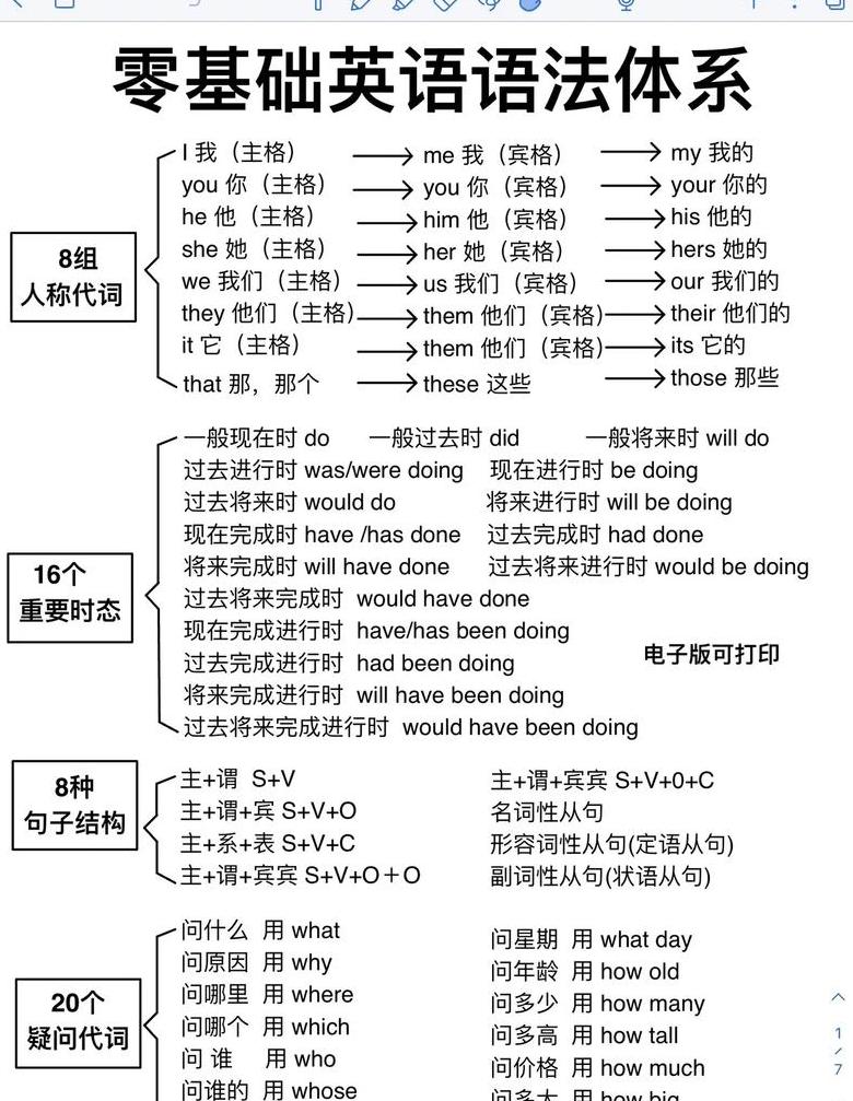 半年速成英语：高效学习方法与实践技巧解析