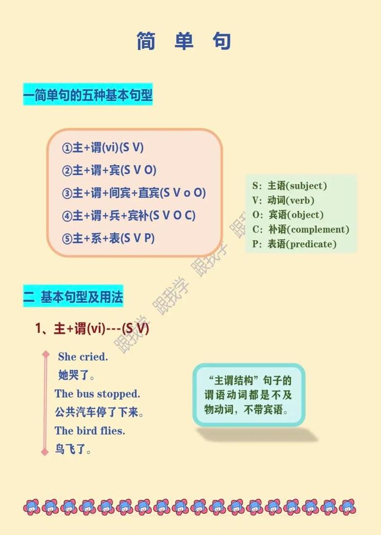 语法形式解析：词汇、标点与句法手段详解