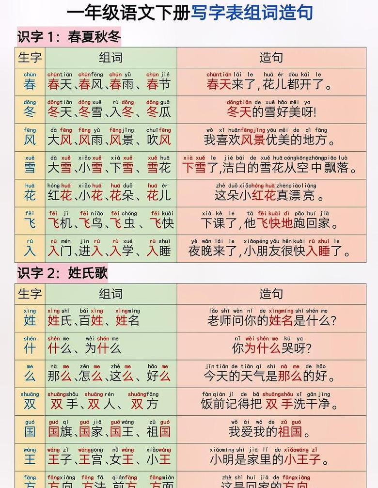左右造句大全一年级