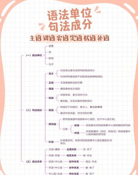 中文语法基础：五种结构解析