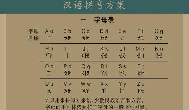 47个汉语拼音