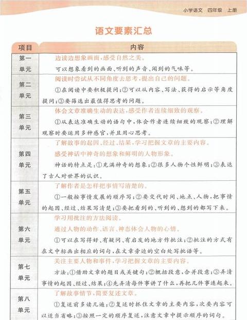 两个词意思一样算句式杂糅吗