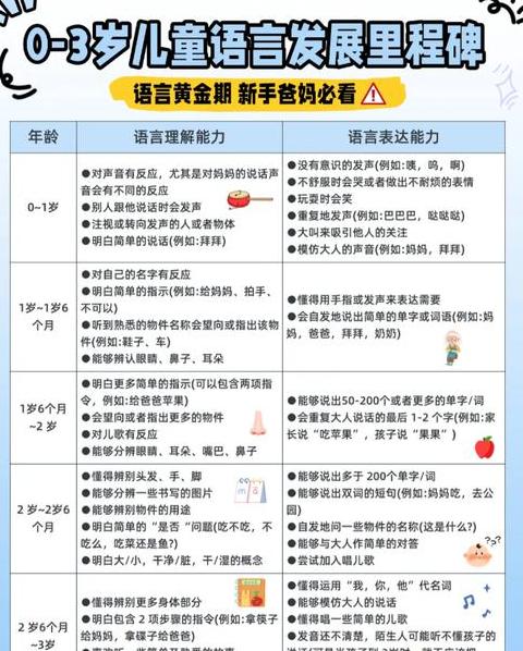 c语言的基本语法规则
