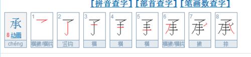 包字的笔画规则是什么