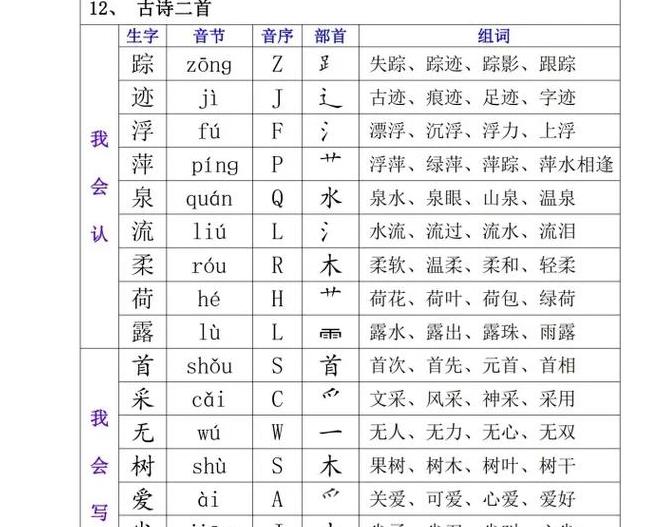 古诗二首生字组词解析与赏析