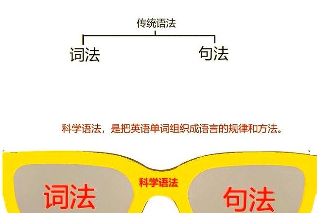传统语法和现代语法的区别
