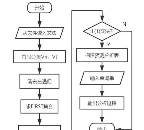 编译过程揭秘：语法分析器如何解析单词组成