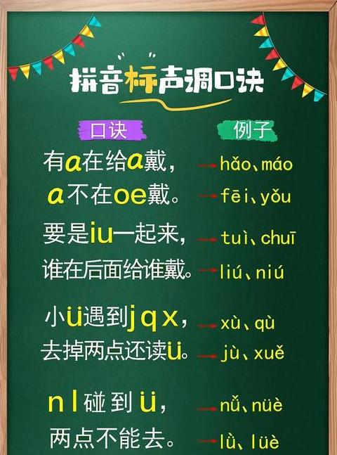 一字拼音声调全解析