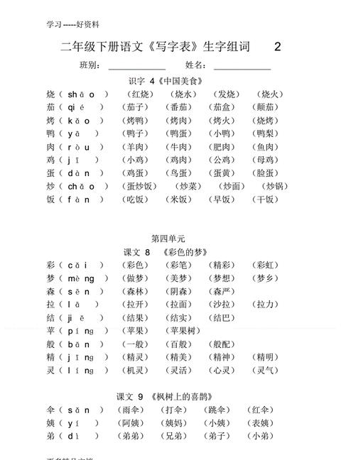 扶字拼音组词与部首结构解析