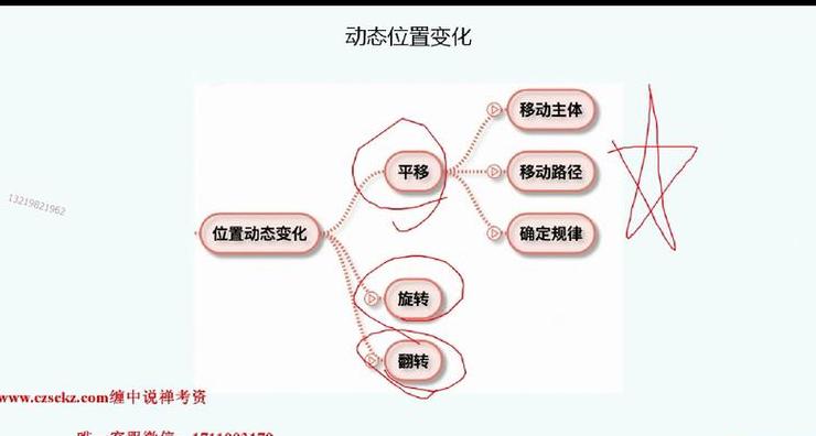 为什么要叫品字形结构