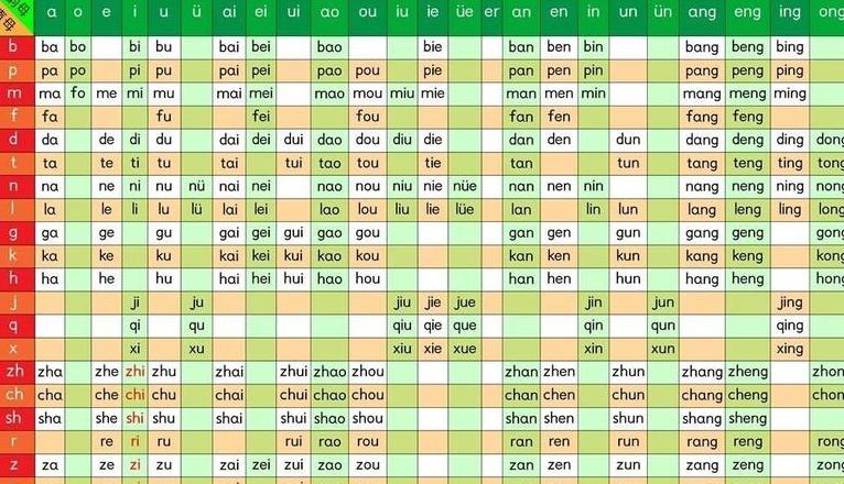 奕的拼音是什么音节
