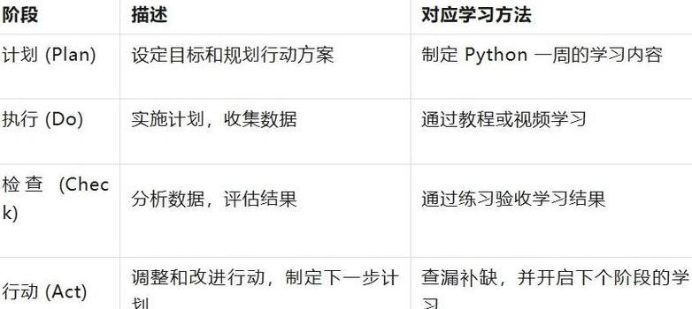 c+编程语法算法内容学多久