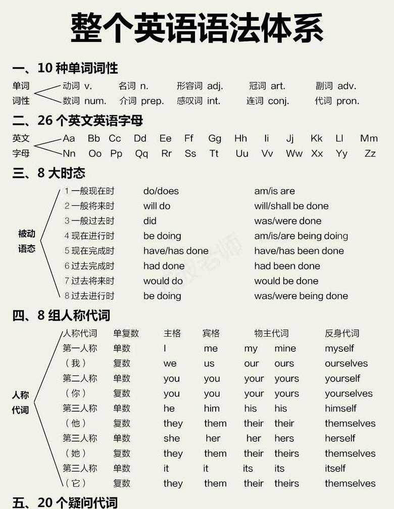 深入解析：语法范畴详解与分类