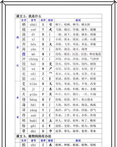 字义识字法