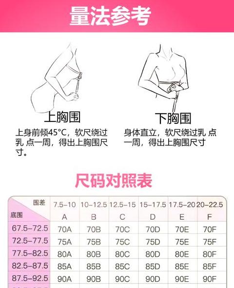小围与大围的区别