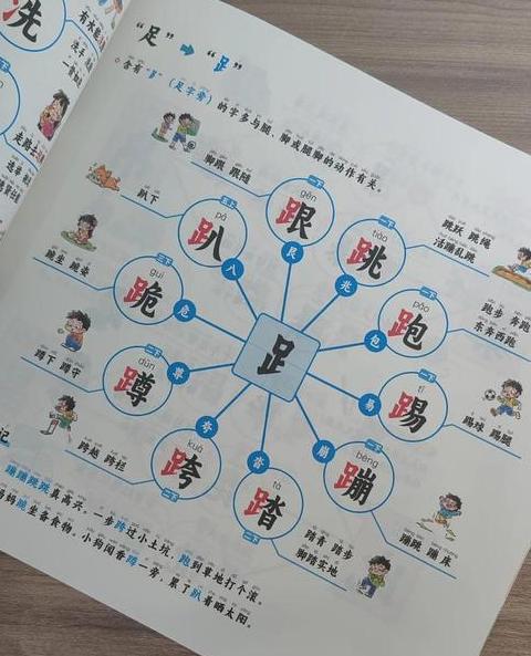看字形认字还有什么认字