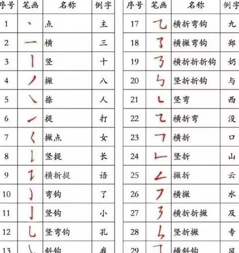 八个笔画读法